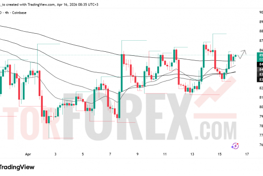 Прогноз цены SOL/USD на 17 апреля 2026 года