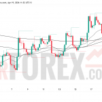 Прогноз цены SOL/USD на неделю 20–26 апреля 2026 года