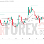 Прогноз цены SOL/USD на 23 апреля 2026 года