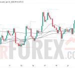 Прогноз цены SOL/USD на 24 апреля 2026 года