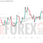 Прогноз цены SOL/USD на 25 апреля 2026 года