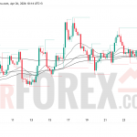Прогноз цены SOL/USD на неделю 27 апреля – 3 мая 2026 года