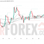 Прогноз цены SOL/USD на 29 апреля 2026 года