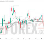 Прогноз цены SOL/USD на 30 апреля 2026 года