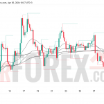 Прогноз цены SOL/USD на 1 мая 2026 года