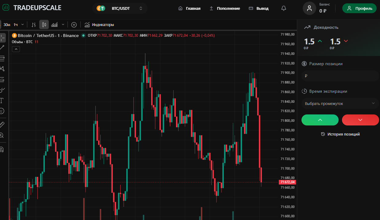 tradeupscale отзывы tradeupscale отзывы