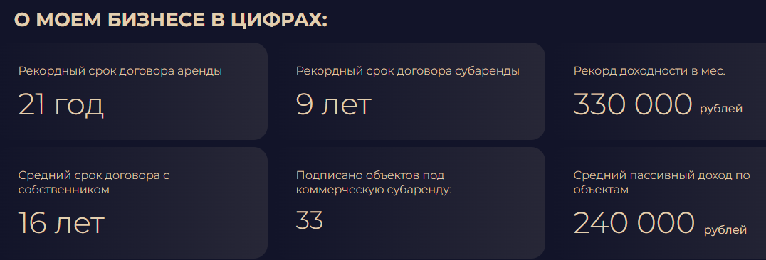 Василий Киреев «Инвест» Василий Киреев «Инвест»
