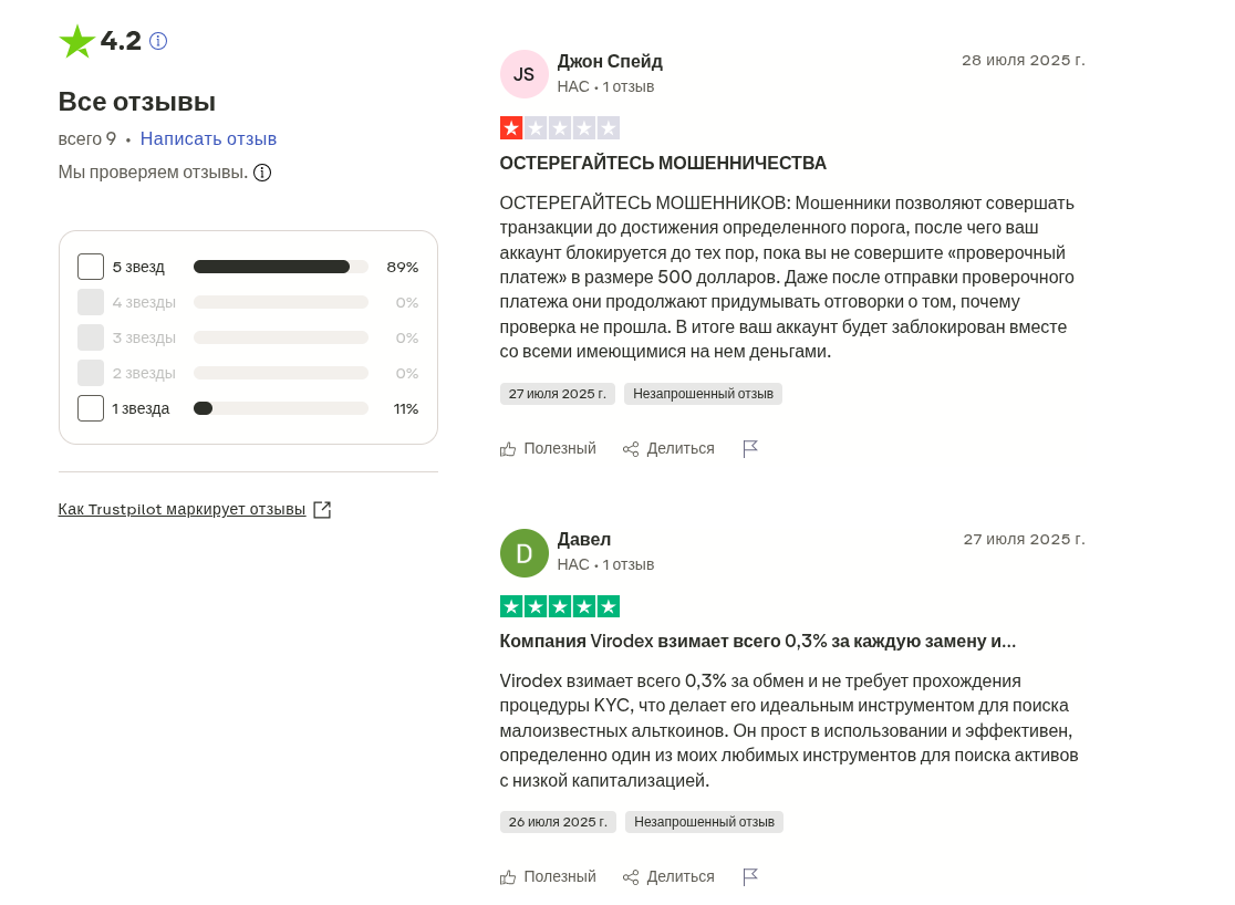 virodex биржа virodex биржа