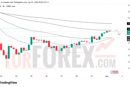 Прогноз цены XAU/USD на 2 апреля 2026 года