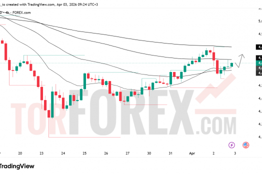 Прогноз цены XAU/USD на 4 апреля 2026 года