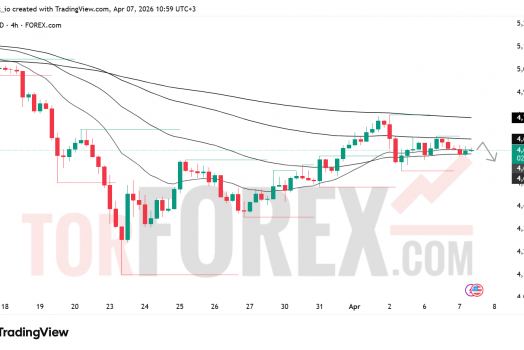 Прогноз цены XAU/USD на 8 апреля 2026 года