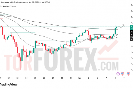 Прогноз цены XAU/USD на 9 апреля 2026 года