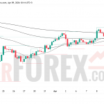 Прогноз цены XAU/USD на 10 апреля 2026 года