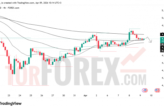 Прогноз цены XAU/USD на 10 апреля 2026 года