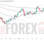 Прогноз цены XAU/USD на 11 апреля 2026 года