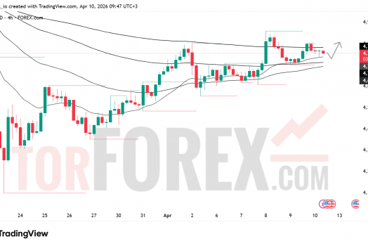 Прогноз цены XAU/USD на 11 апреля 2026 года