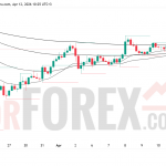 Прогноз цены XAU/USD на 13–19 апреля 2026 года