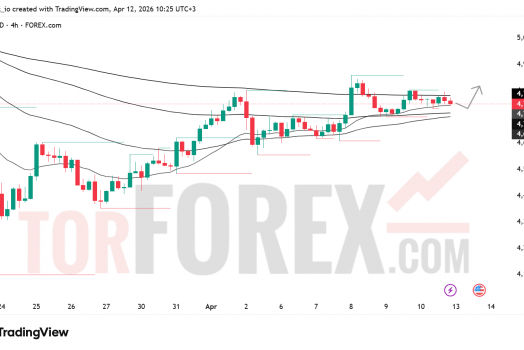 Прогноз цены XAU/USD на 13–19 апреля 2026 года