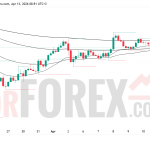 Прогноз цены XAU/USD на 14 апреля 2026 года
