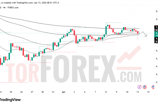 Прогноз цены XAU/USD на 14 апреля 2026 года