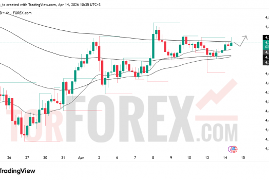 Прогноз цены XAU/USD на 15 апреля 2026 года