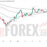 Прогноз цены XAU/USD на 16 апреля 2026 года