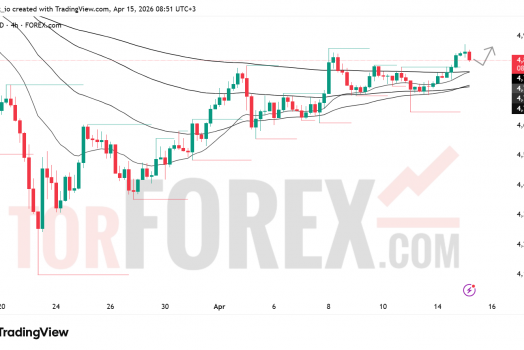 Прогноз цены XAU/USD на 16 апреля 2026 года