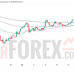 Прогноз цены XAU/USD на 17 апреля 2026 года