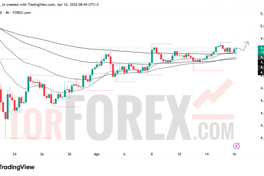 Прогноз цены XAU/USD на 17 апреля 2026 года