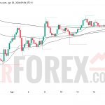 Прогноз цены XAU/USD на 21 апреля 2026 года