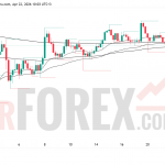 Прогноз цены XAU/USD на 23 апреля 2026 года