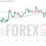Прогноз цены XAU/USD на 24 апреля 2026 года