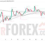 Прогноз цены XAU/USD на 25 апреля 2026 года