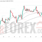 Прогноз цены BTC/USD на 2 мая 2026 года
