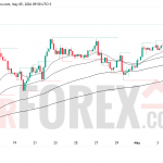 Прогноз цены BTC/USD на 6 мая 2026 года