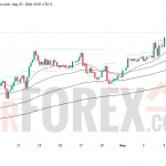 Прогноз цены BTC/USD на 8 мая 2026 года