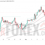 Прогноз BTC/USD на неделю 11–17 мая 2026 года
