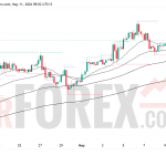 Прогноз цены BTC/USD на 12 мая 2026 года