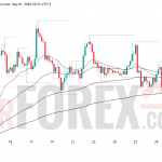 Прогноз цены ETH/USD на 2 мая 2026 года