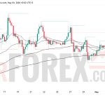 Прогноз цены ETH/USD на 5 мая 2026 года