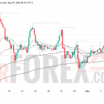 Прогноз цены ETH/USD на 6 мая 2026 года