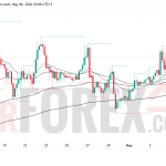 Прогноз цены ETH/USD на 7 мая 2026 года