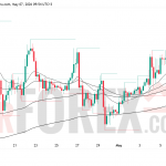 Прогноз цены ETH/USD на 8 мая 2026 года