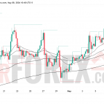 Прогноз цены ETH/USD на 9 мая 2026 года