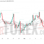 Прогноз ETH/USD на неделю 11–17 мая 2026 года