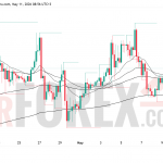 Прогноз цены ETH/USD на 12 мая 2026 года