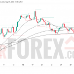 Прогноз цены EUR/USD на 2 мая 2026 года