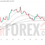 Прогноз EUR/USD на неделю 4–10 мая 2026 года