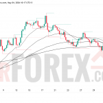 Прогноз цены EUR/USD на 5 мая 2026 года
