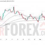 Прогноз цены EUR/USD на 7 мая 2026 года